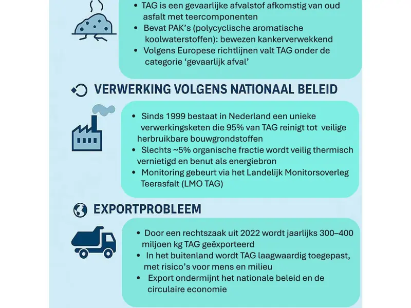 Infographic TAG