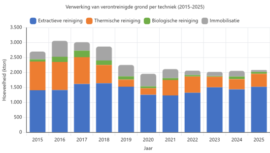 Cijfers 2025.png